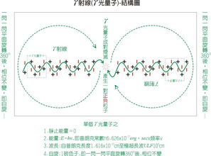 半导体光电器件 定义、原理与应用领域