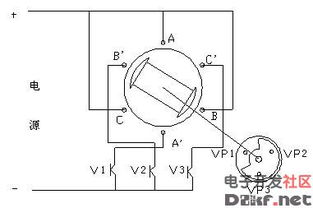 直流无刷电动机工作原理与控制方法